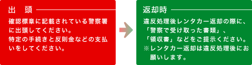 出頭と返却